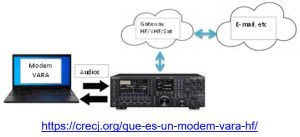 Que es un modem VARA